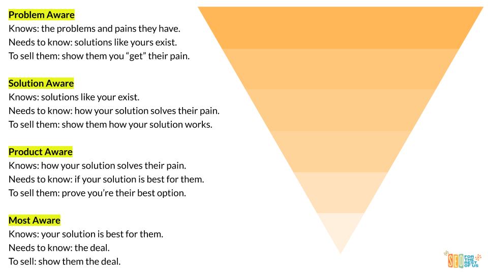 search intent for seo chart